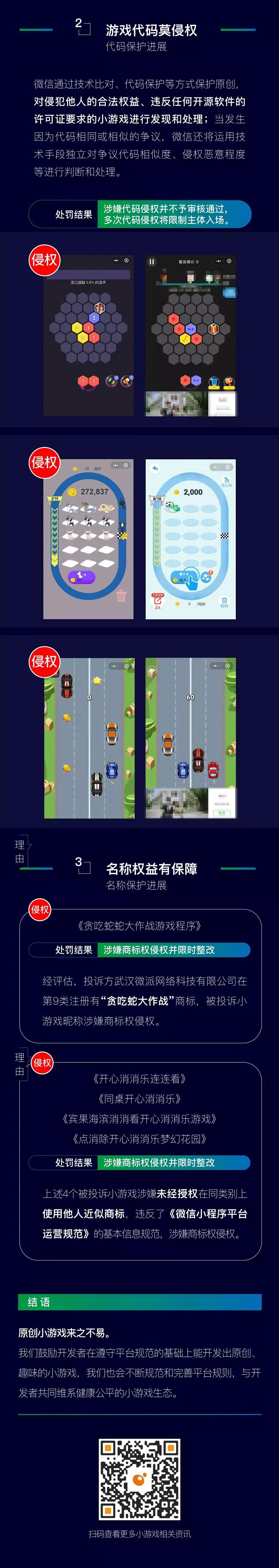 微信小游戏侵权处理报告 737个小游戏侵权被处理