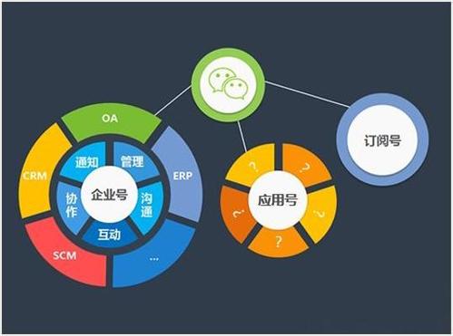开发哪些小程序比较赚钱?可以赚钱的微信小程序?