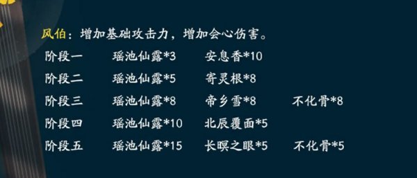 神都夜行录重塑后的风伯怎么样
