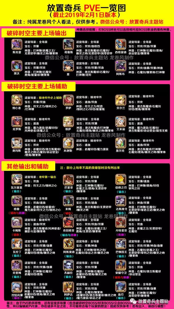 放置奇兵PVE全角色强度排行榜