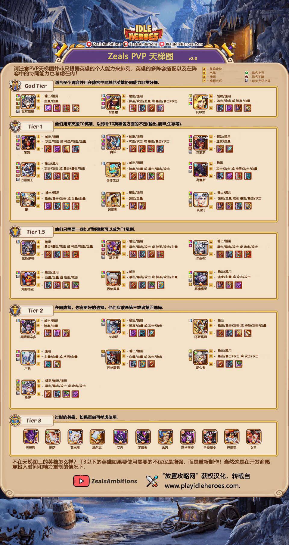 放置奇兵T1 T2角色迅速判断方法