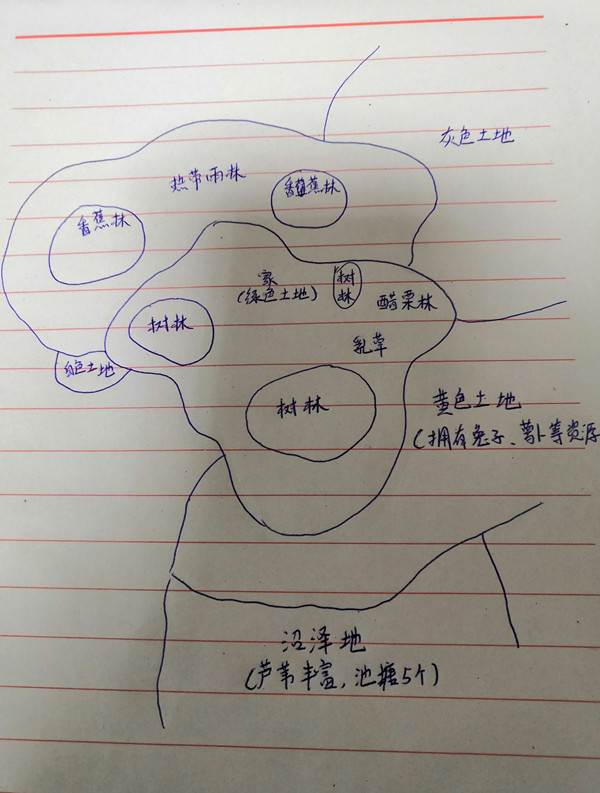 一小时人生造家选址方案