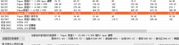 APEX英雄怎么充值最划算 充值硬币的正确姿势