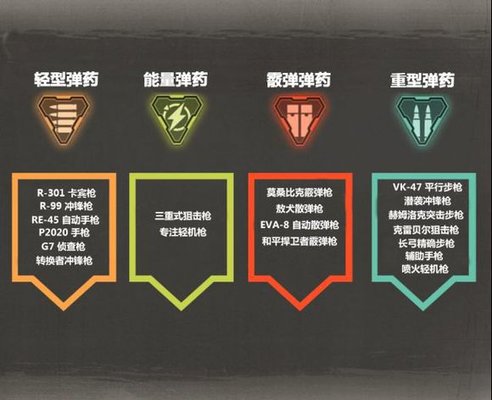 APEX英雄弹药有哪些类型 弹药类型介绍