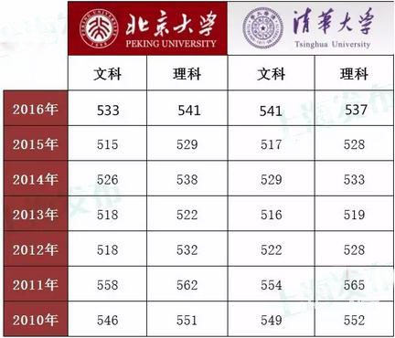 如何提高芝麻信用分？芝麻信用分数越高贷款额度就越高哟！