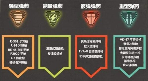 apex英雄子弹有哪些类型？