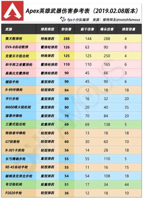 APEX英雄全武器伤害排行榜附武器推荐