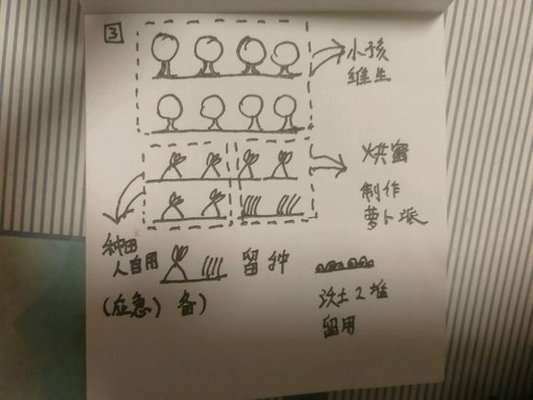 一小时人生野排怎么种田比较好 野排老农攻略