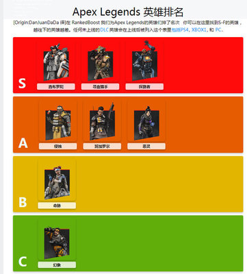 APEX英雄开黑什么角色厉害 全英雄强度最新排行榜