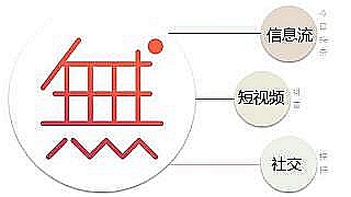 无他相机有哪些功能  无他相机功能详解