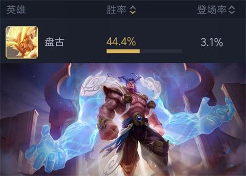 王者荣耀初春系列活动开启 盘古胜率正式出炉