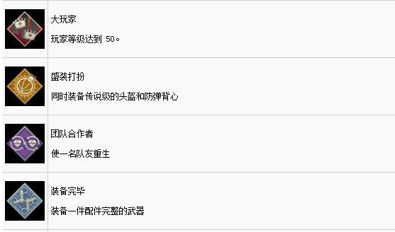 Apex英雄奖杯有哪些 Apex英雄全奖杯达成条件