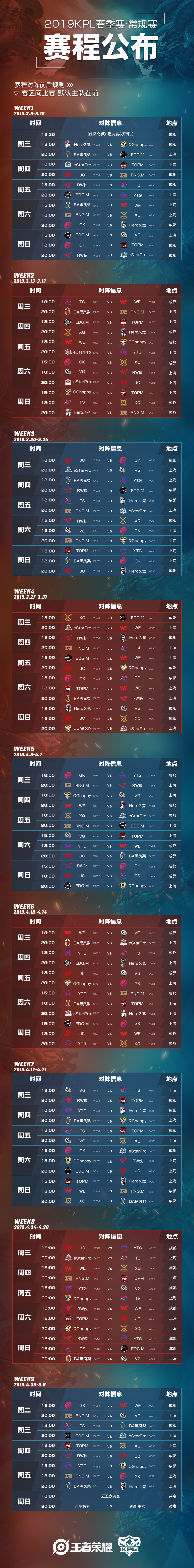 2019年KPL春季赛常规赛赛程赛制详解