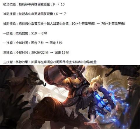 王者荣耀2.26更新：初春活动开启 米莱狄增强
