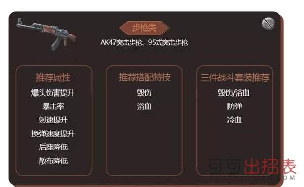 明日之后武器特技怎么选 武器特技搭配推荐