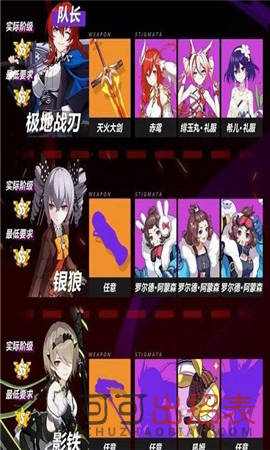 崩坏3零蛋战场阵容怎么选 零蛋战场阵容选择方法推荐