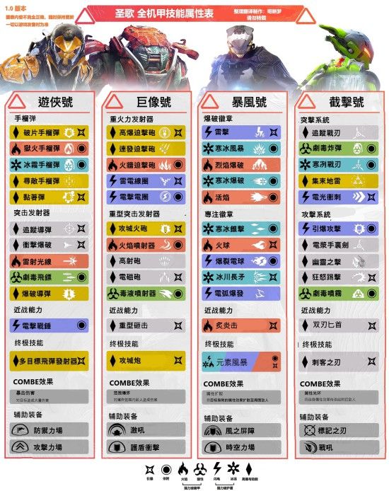 圣歌连招系统 圣歌连招技能介绍