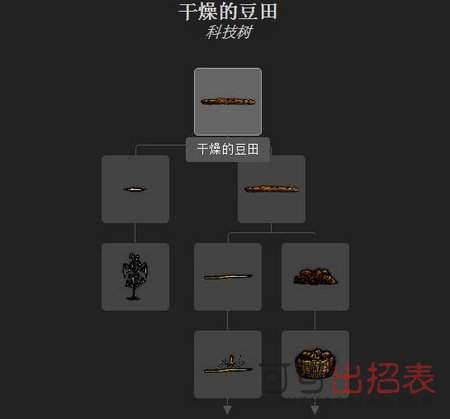 一小时人生干豆荚怎么种植 干豆荚养成方法详解