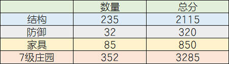 明日之后结构分怎么提高 结构分提高方法介绍