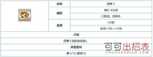 不休的乌拉拉怎么制作炖萝卜 炖萝卜制作方法及作用介绍