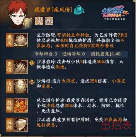 火影忍者ol手游疾风我爱罗技能怎么样 疾风我爱罗技能及获取方法介绍