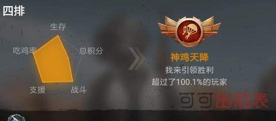刺激战场S6赛季动作表情怎么获得 欢庆舞/难过/螃蟹舞/快看我表情攻略