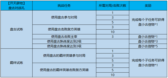 王者荣耀2月26日更新了什么内容？米莱狄增强，初春活动开启[视频][多图]图片7