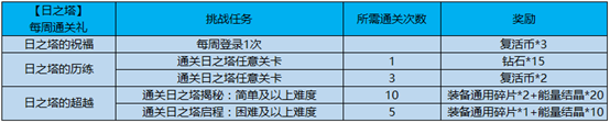 王者荣耀2月26日更新了什么内容？米莱狄增强，初春活动开启[视频][多图]图片12