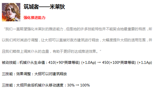 王者荣耀2月26日更新了什么内容？米莱狄增强，初春活动开启[视频][多图]图片16