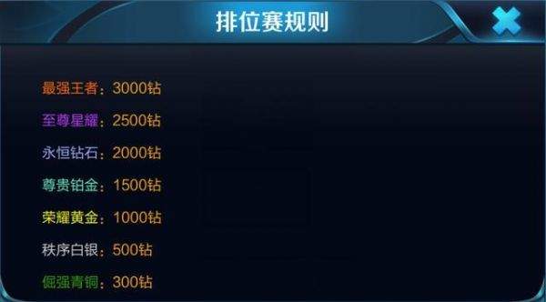 王者荣耀4月19日更新内容汇总一览