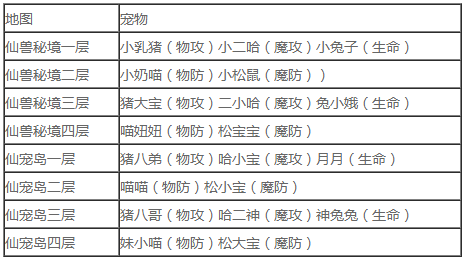 征途2手游宠物获得方法介绍