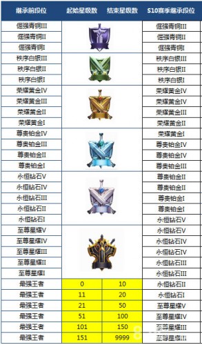 王者荣耀4.16更新了什么内容 王者荣耀4.16更新了什么活动/调整改动了哪些英雄装备
