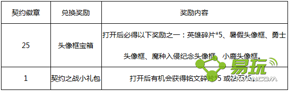王者荣耀命运结契有什么活动 命运结契内容一览