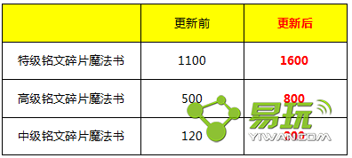 王者荣耀命运结契有什么活动 命运结契内容一览