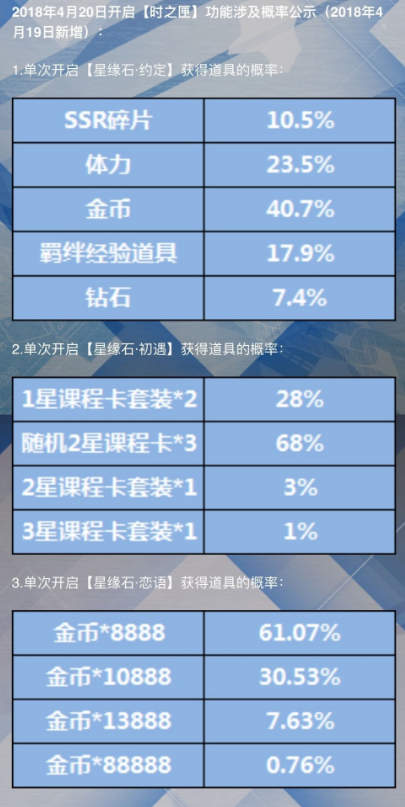 恋与制作人获得屏息需要多少钻石？所需花费一览