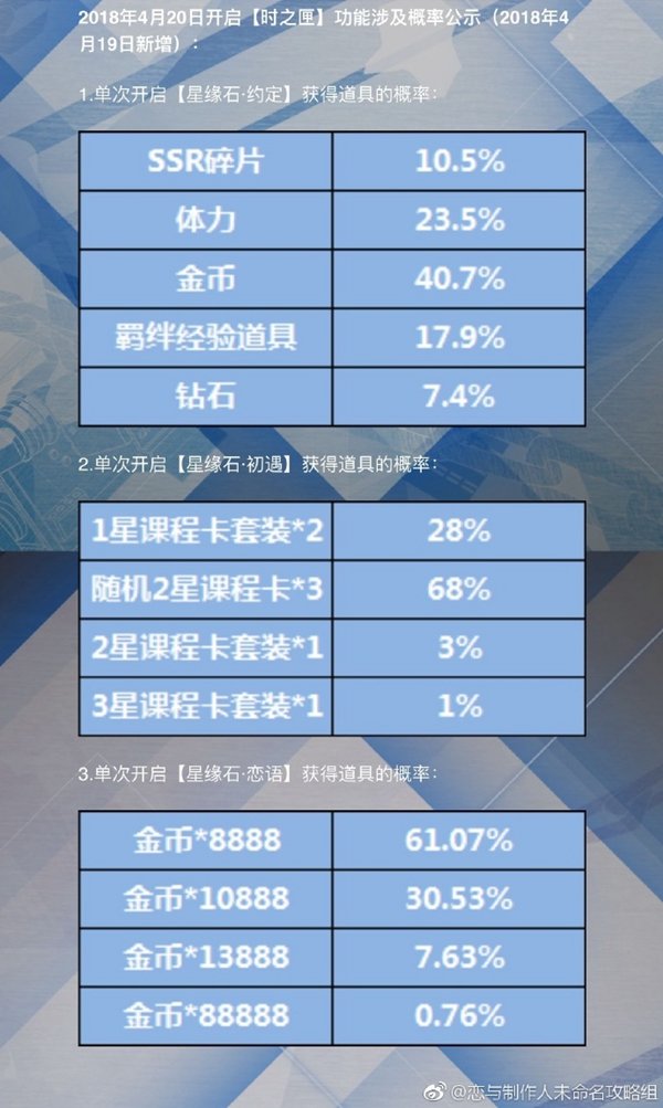 恋与制作人时之匣活动掉落概率一览