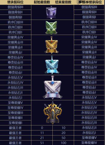 绝地求生刺激战场s2赛季段位继承规则详情 刺激战场s2赛季段位继承规则一览