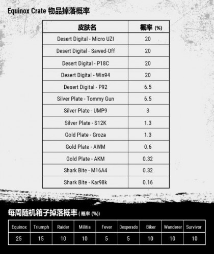 绝地求生Equinox箱子道具爆率 Equinox Crate怎么得