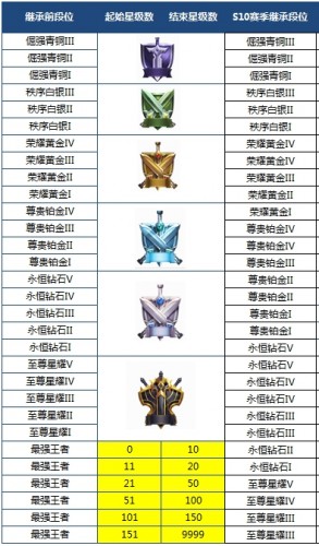 王者荣耀4月19日为什么没有更新 王者荣耀4月20号更新全部内容