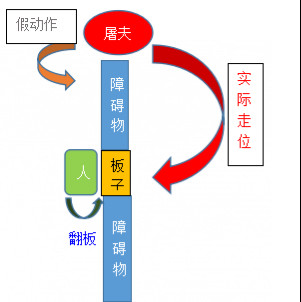第五人格军工厂地图新手速成上手玩法教学 第五人格军工厂地图全面详解