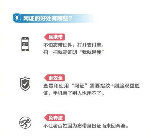 支付宝电子身份证是怎么使用？