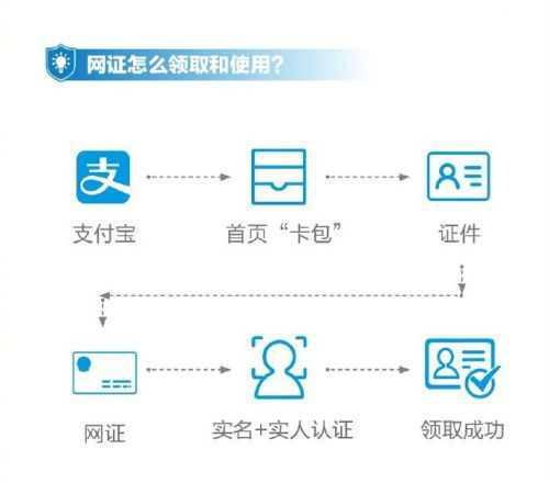 支付宝电子身份证在哪？