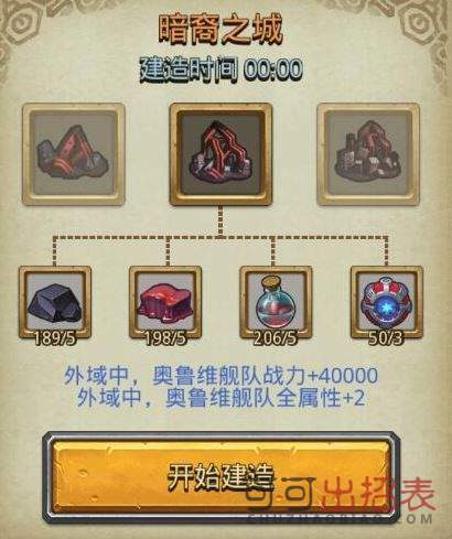 不思议迷宫暗裔冈布奥技能怎么样 暗裔冈布奥技能介绍
