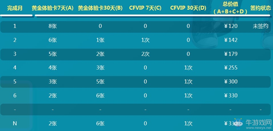 《CF》2019年3月新灵狐的约定活动