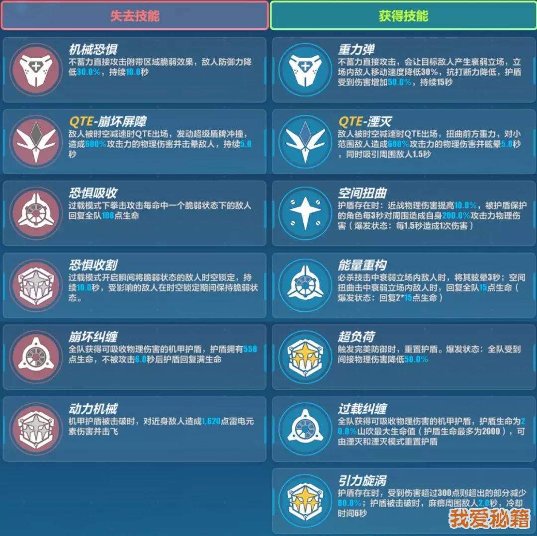 崩坏3增幅核心驱动装山吹解析
