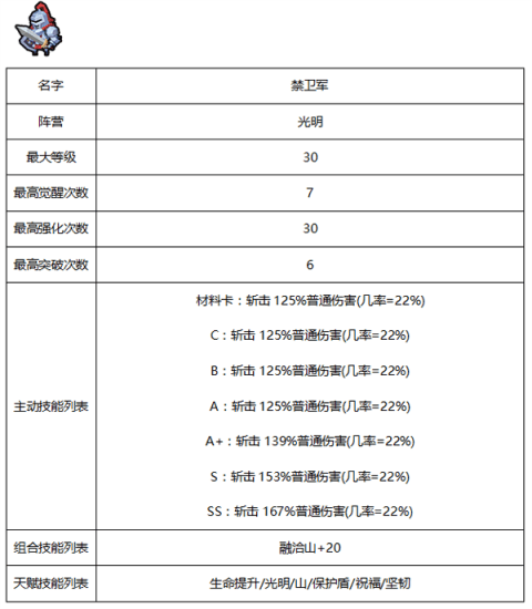 佣兵地下城种族有哪些？四大种族一览