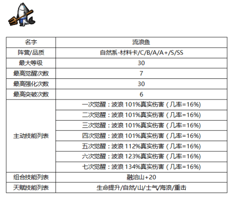 佣兵地下城种族有哪些？四大种族一览