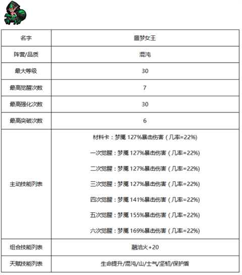 佣兵地下城种族有哪些？四大种族一览