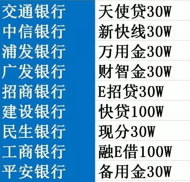 那些信用卡背后的贷款是怎么回事？那些信用卡背后的贷款是什么样的？
