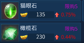 ⁄
